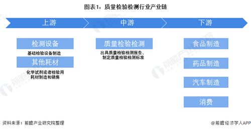 质量检验检测行业产业链全景梳理及区域热力地图
