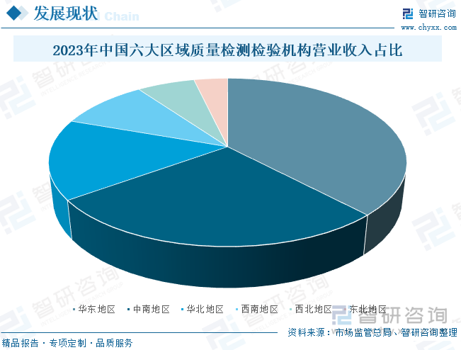 2025年中国质量检验检测行业产业链全景剖析与企业生态研判